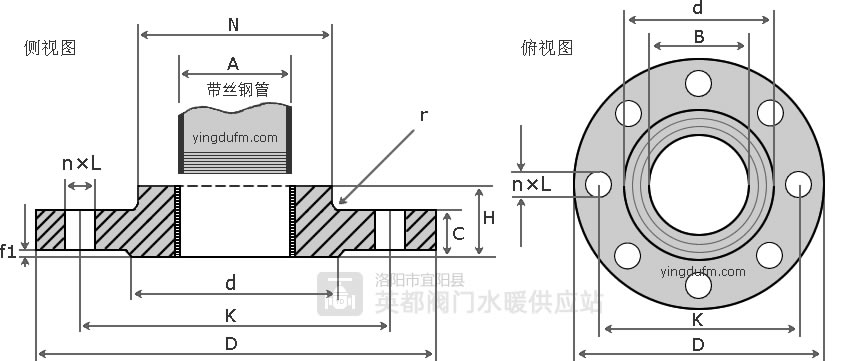 絲接法蘭（法蘭盤(pán)）型號(hào)尺寸圖