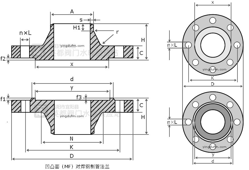 凹凸面（FF）對焊鋼制管法蘭結(jié)構(gòu)尺寸