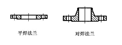 平焊法蘭與對(duì)焊法蘭的區(qū)別