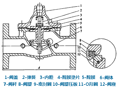 單腔直通式水力控制閥