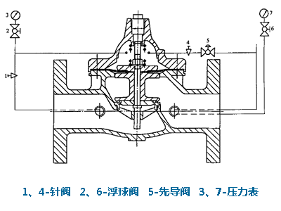 減壓閥