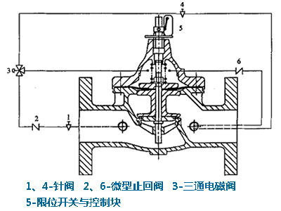 水泵控制閥